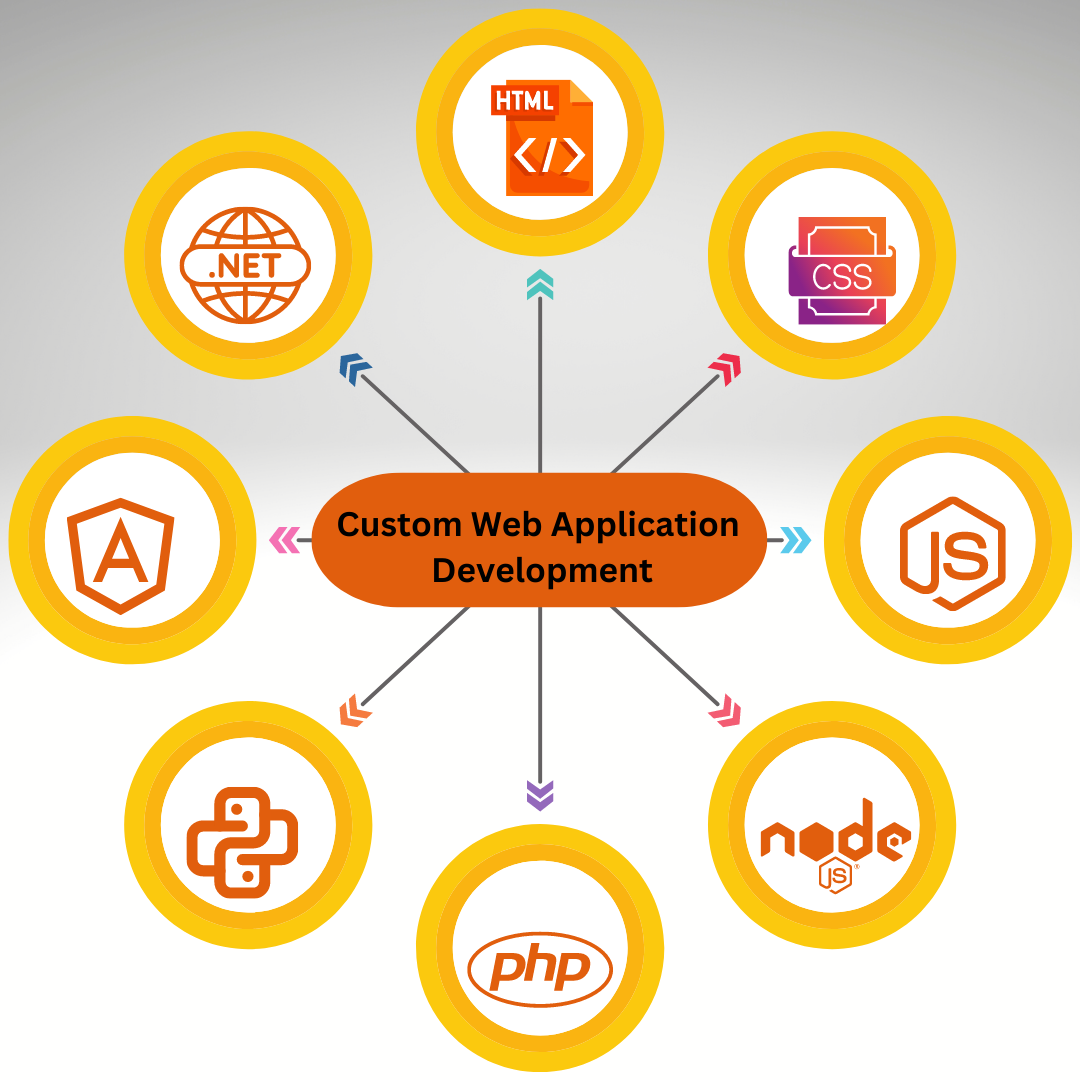 Custom Web Application Development Portfolio